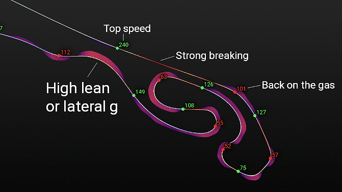 Lap Map