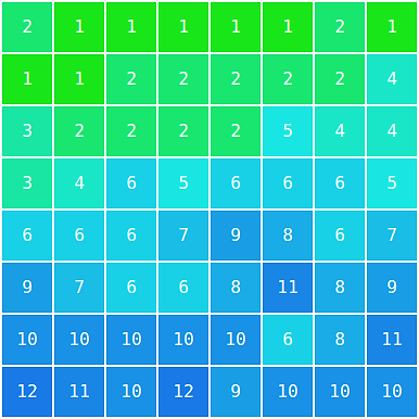 example jpeg quantization table